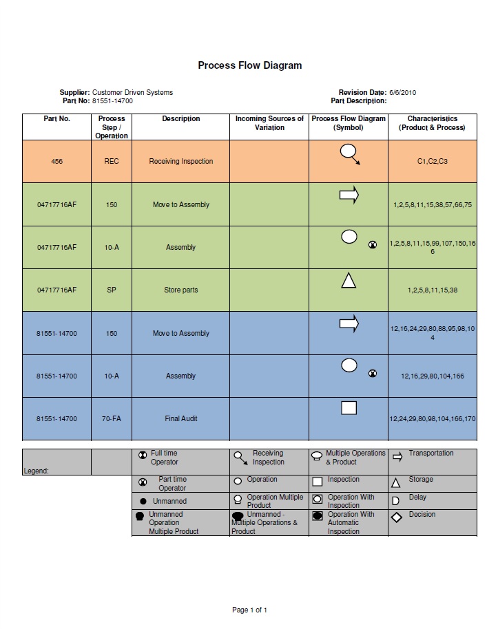 [DIAGRAM] Process Flow Diagram Ppap - WIRINGSCHEMA.COM